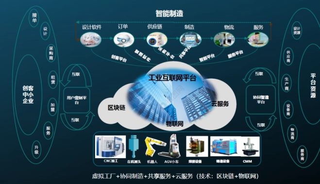 新基建丨工業(yè)互聯(lián)網(wǎng)的2023年 承上啟下，軟件設(shè)計(jì)驅(qū)動(dòng)智造未來